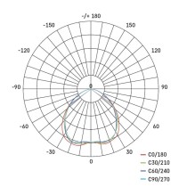Vorteilspack 3 Stk. Einbaustrahler SIMMI weiss 5W warmw.