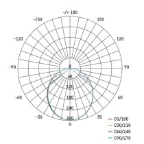 LED-Langfeldleuchte ORTO LCON 8W, neutralweiß