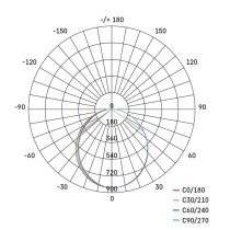 LED-Langfeldleuchte ORTO 19W, neutralweiß