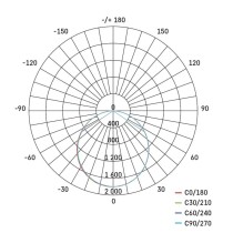 LED panelė „PIXXO“ 60 x 60 cm / 10 mm, 48 W, 4 800 lm, įmontuojama, neutraliai balta, IP66