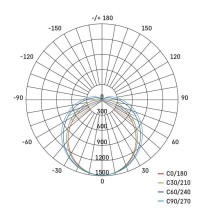 LED linearno svetilo PANO 40W, nevtralno bela