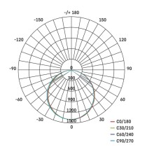 LED panelė REXXO 60 x 60 cm / 24 mm, 36 W, 4 000 lm, įmontuojama, neutraliai balta, IP21