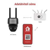 GoSmart Kültéri akkumulátoros kamera IP-1200G WASP wifivel és napelemmel