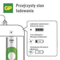GP Ładowarka ReCyko B423 4× AA GP ReCyko 2100 mAh