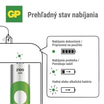 GP nabíjačka batérií ReCyko B423 4× AA GP ReCyko 2100 mAh