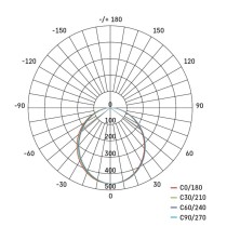 LED lineárne svietidlo ORTO TCON 12W, neutrálna biela