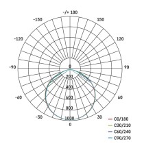 LED prožektors GLARO, 2×30W + statīvs, sarkans, neitrāli balts