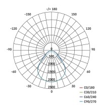 LED panelė REXXO 60×60, kvadratinė, balta, 30W neutrali. b. UGR