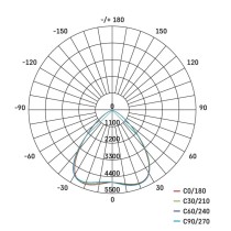 EMOS LED HIGHBAY ipari mennyezeti lámpa CIRUS 77W