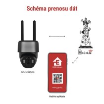 GoSmart Vonkajšia batériová kamera IP-6100G HAWK s 4G LTE a solárnym panelom