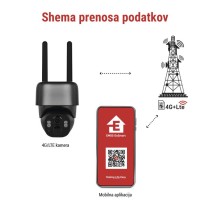 GoSmart Zunanja baterijska kamera IP-6100G HAWK z 4G LTE in solarnim panelom