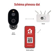 GoSmart Venkovní bateriová kamera IP-1150G SNAP s WiFi a solárním panelem