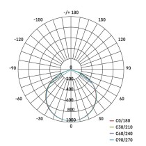 GLARO 30 W-os LED-reflektor, sárga-fekete, IP65, 3000 lm, semleges fehér
