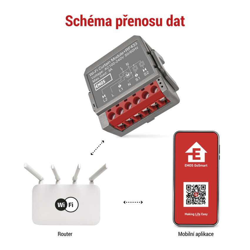 Modul pro rolety a žaluzie EMOS GoSmart IP-2121CW, Wi-Fi – produktová prezentace