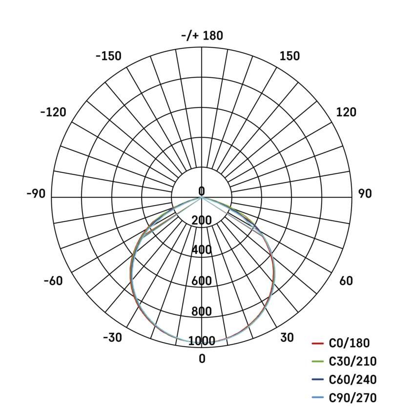 GLARO LED prožektors ar kustības sensoru, 30 W, melns, IP54, 3000 lm, neitrāli balts