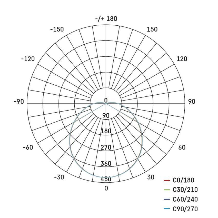 LED svítidlo CORI 36 cm, 18 W, teplá bílá, IP44