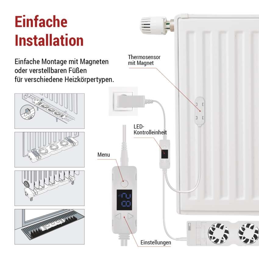 Set für Lüfter unter dem Kühler