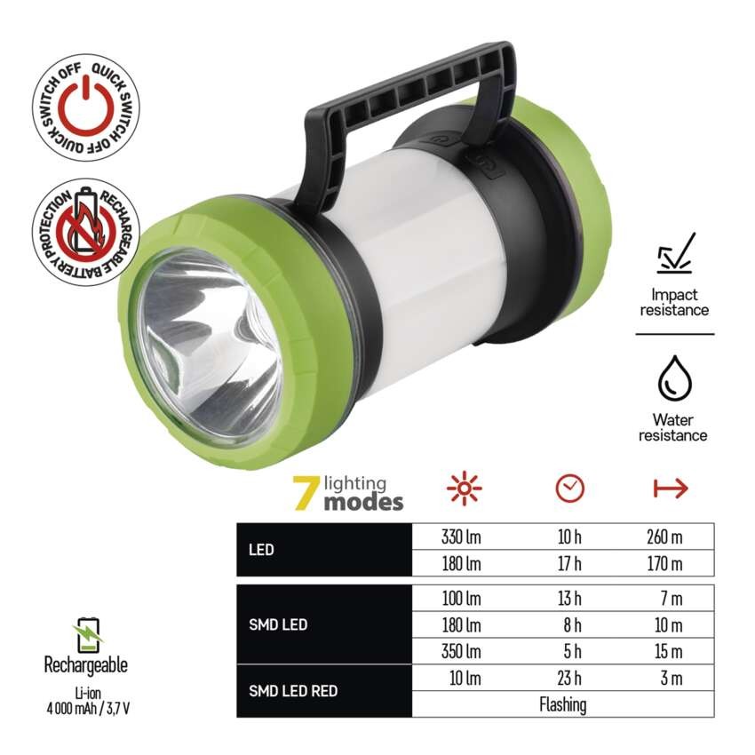 LED-LAETAV MATKAVALGUSTI 350 LM