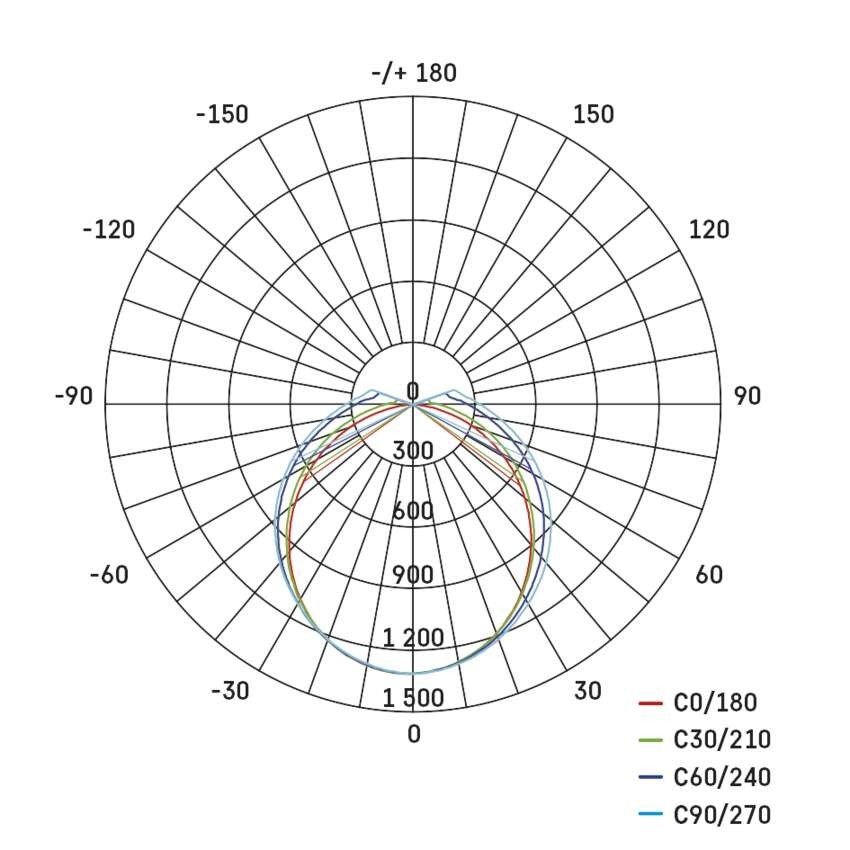 LED-valgusti, tolmukindel, DUSTY 45 W, neutraalne valge, IP65