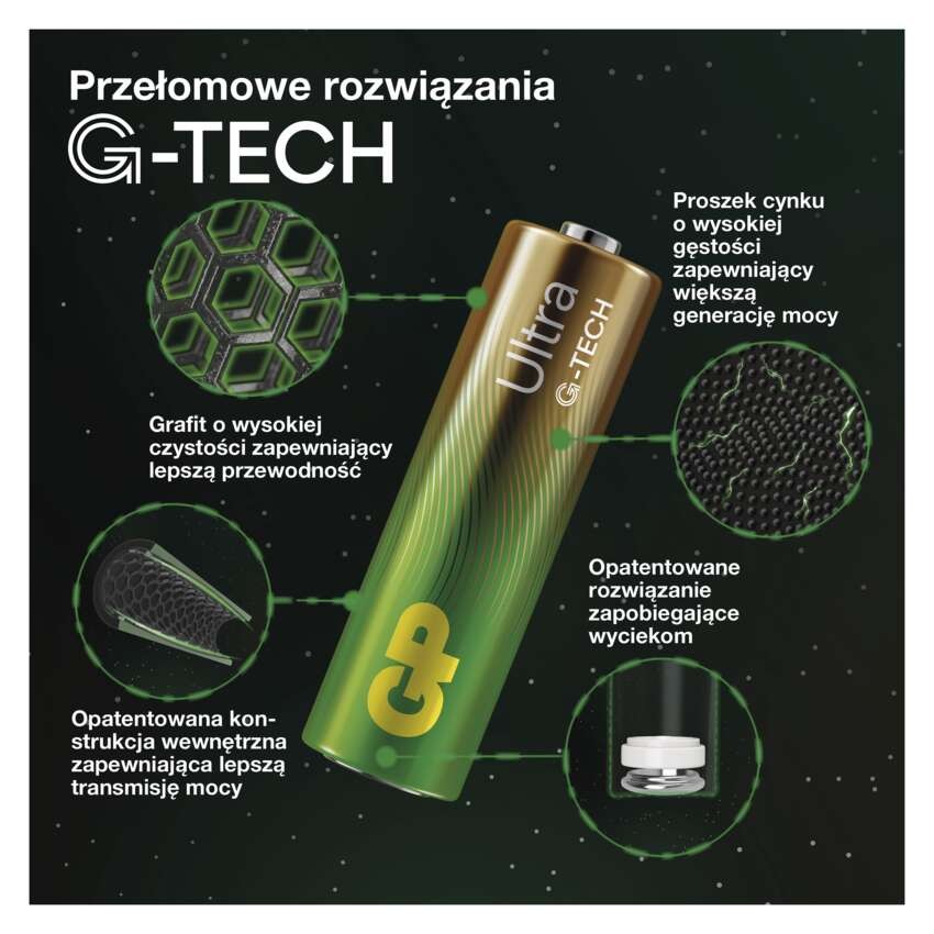 GP Bateria alkaliczna ULTRA AAA (LR03) 4 szt.