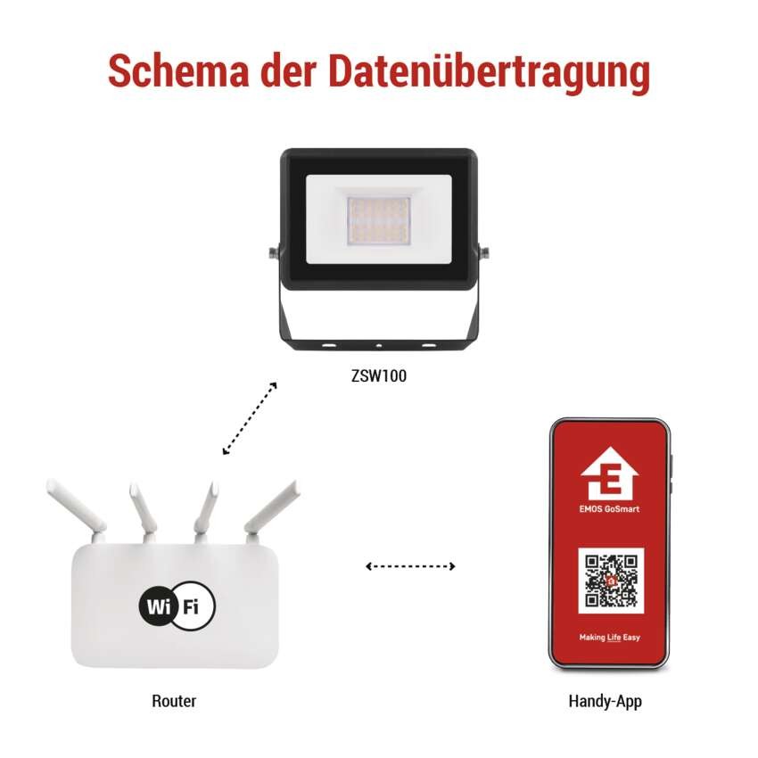 GOSMART LED Strahler 20W, 1720lm, RGB+CCT,IP65