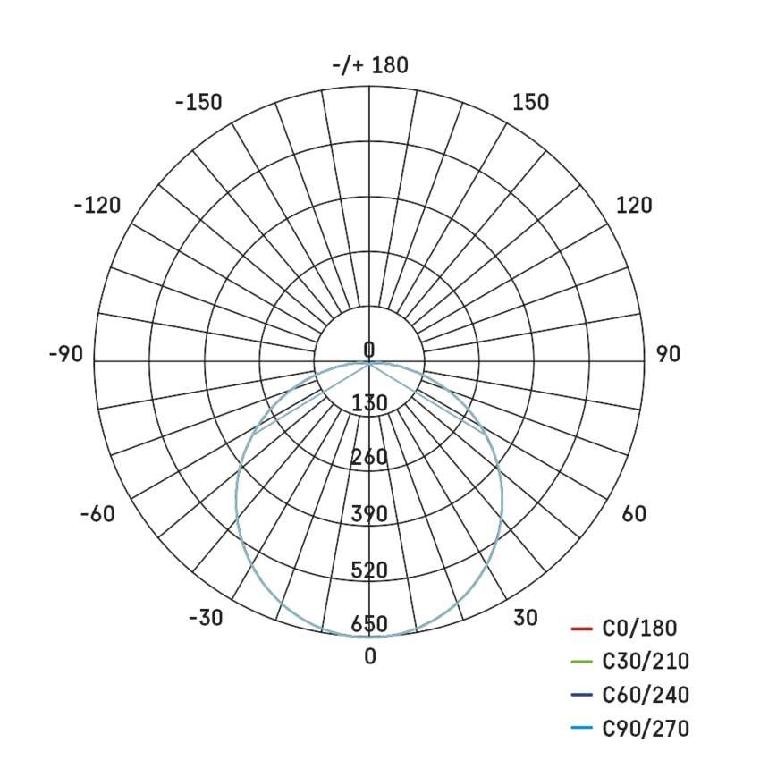 LED svetilo nadometno DORI, okroglo, 24,5W, IP54, nevtralno bela
