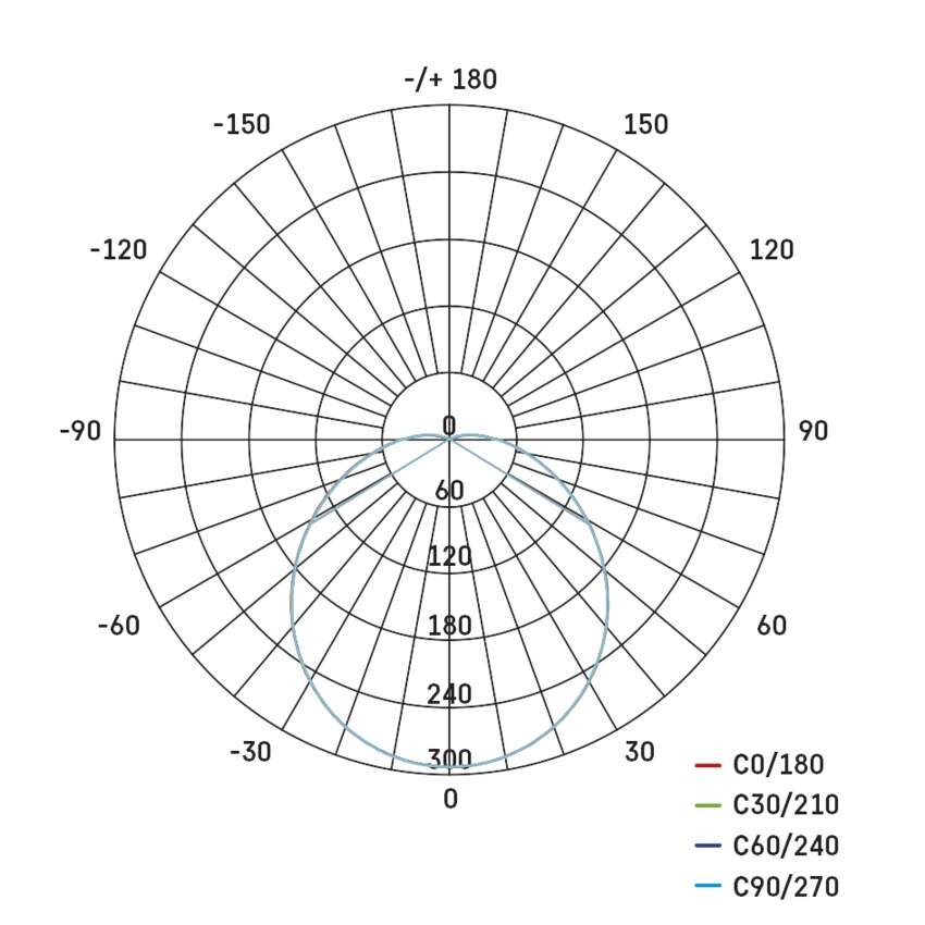 LED svítidlo ZURI 22 cm, 14 W, neutrální bílá, IP54