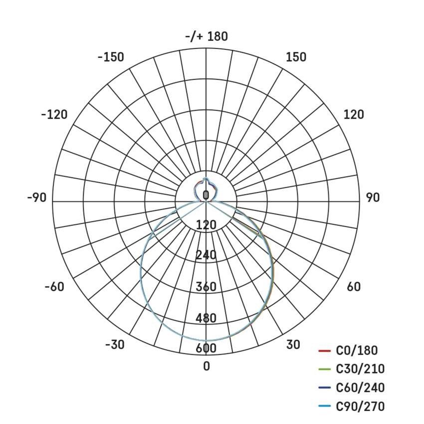 LED svetilo nadometno FLORI okrogla, črna, 18W, nevtralna bela