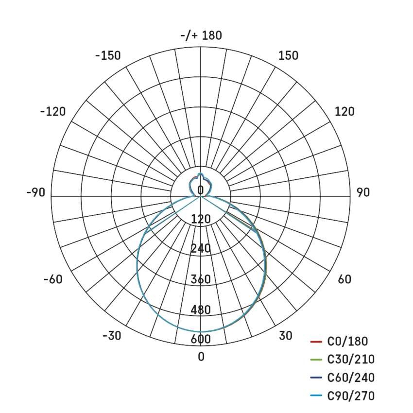 LED-Anbauleuchte FLORI quadrat, schwarz, 22W, neutralweiß