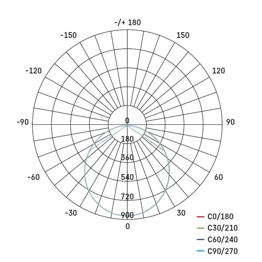 LED podhledové svítidlo RUBIC 22 cm, 24 W, neutrální bílá