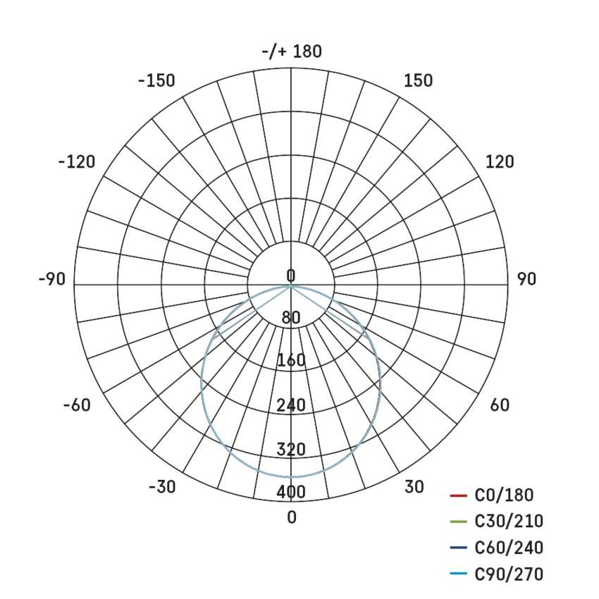 LED-Anbauleuchte NEXXO, rund, weiß, 12,5W, mit Change CCT