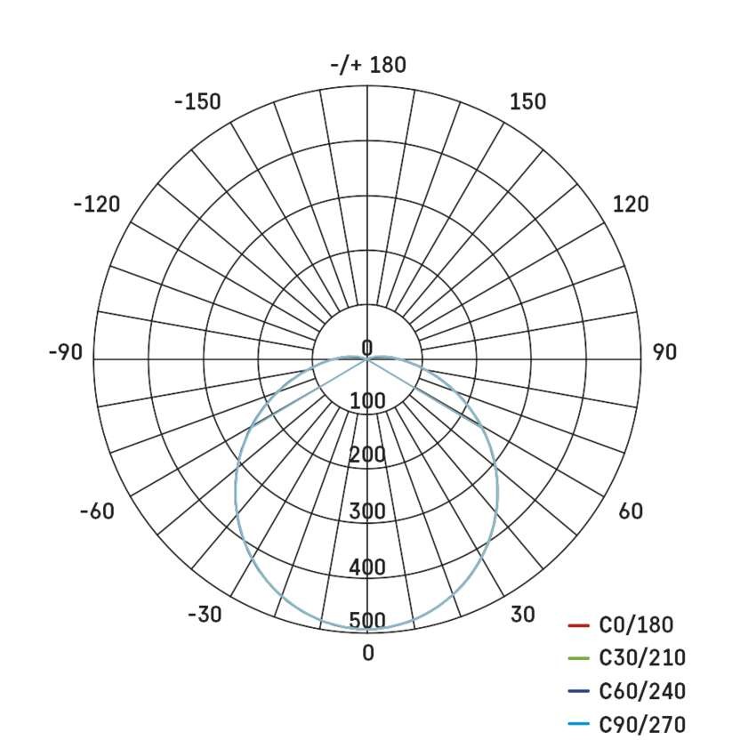 LED Wandleuchte, rund, weiss 20W neutralweiss, IP65
