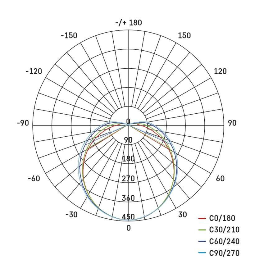 LED Wandleuchte, oval, weiss 20W neutralweiss, IP65