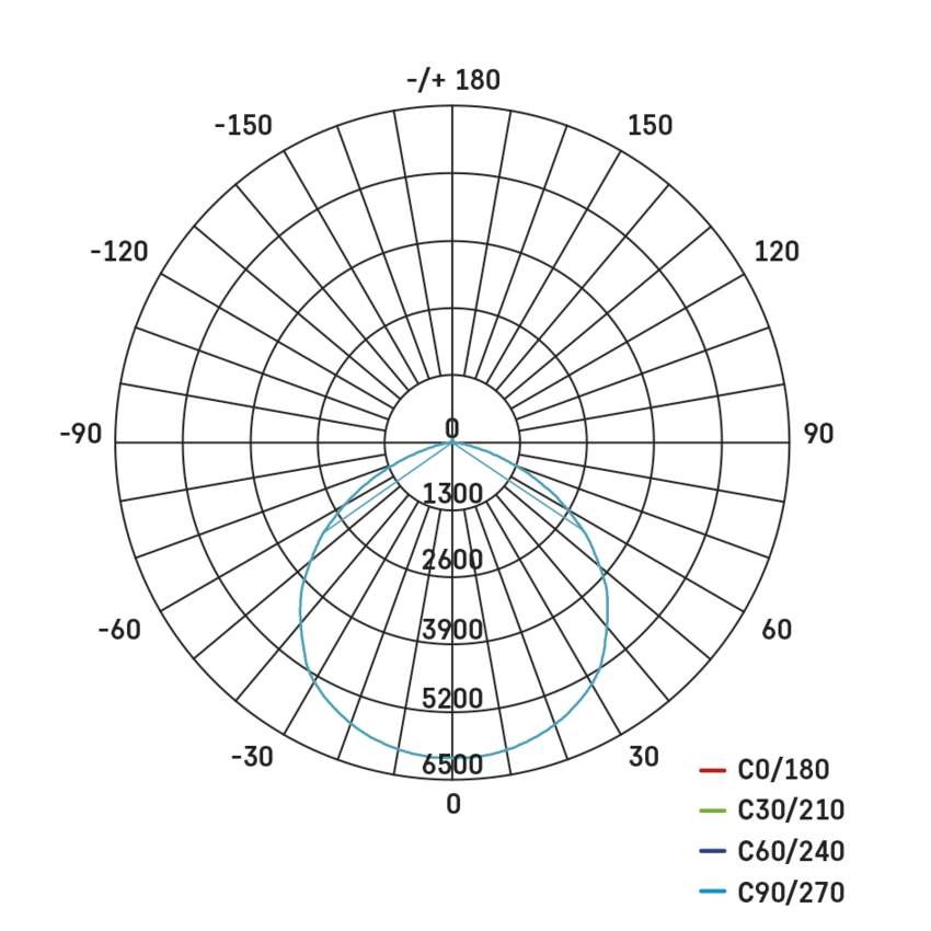 LED Hallenstrahler HIGHBAY CORUS 133W