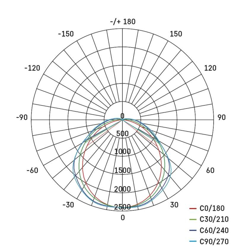 LED prachotěsné svítidlo MISTY 51W CW, IP66