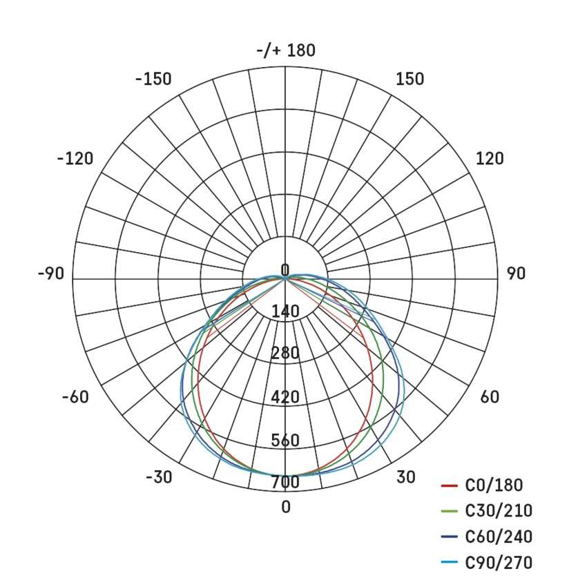 LED prachotěsné svítidlo MISTY 18W CCT, IP66