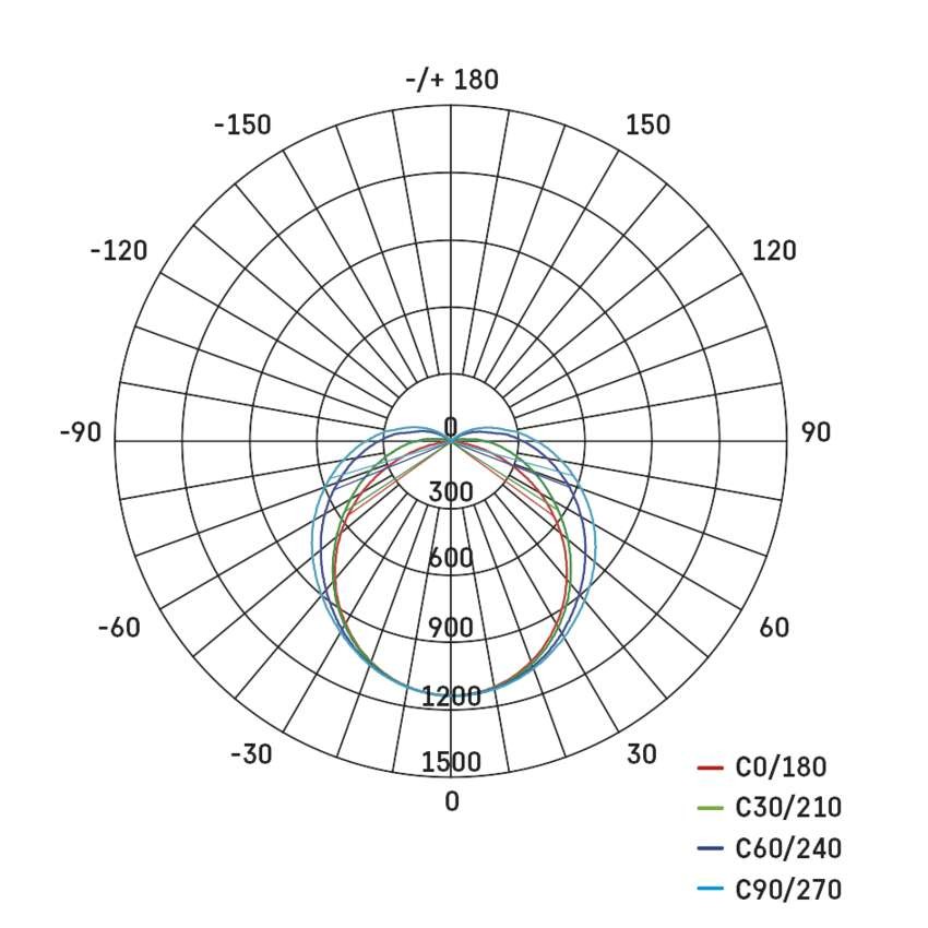 LED lineārais gaismeklis MANO 40W, neitrāli balts