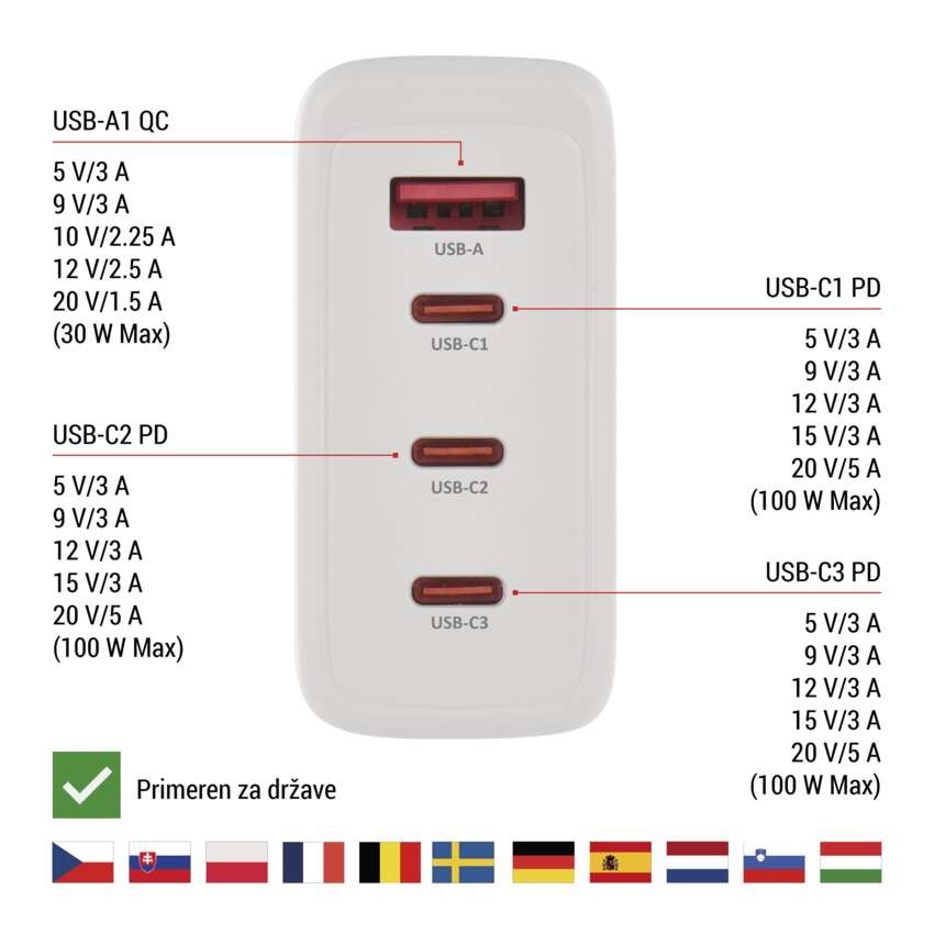 USB polnilec hišni GaN PD 120 W max.