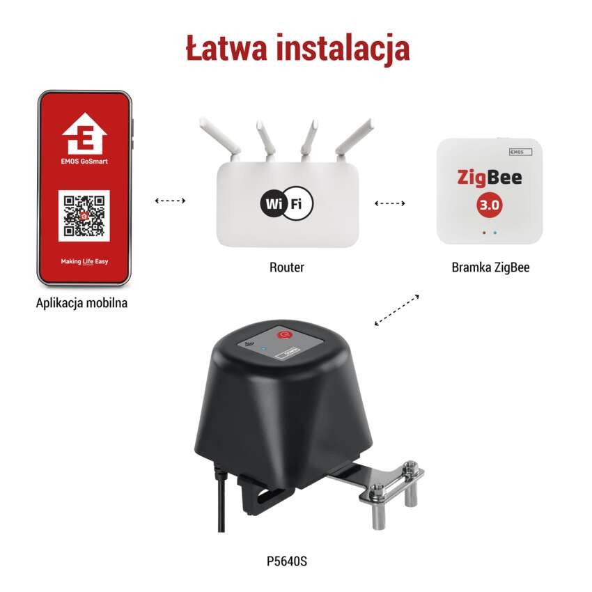 GoSmart Kontroler zaworu wody / gazu, silikonowy P5640S ZigBee