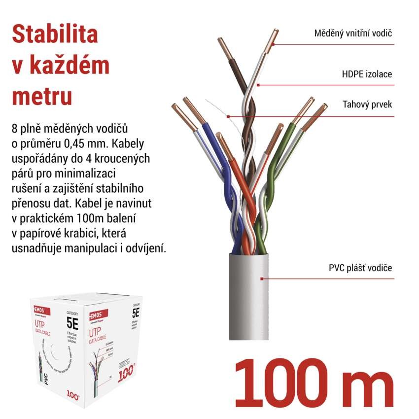 Datový kabel UTP CAT 5E PVC Basic, 100m