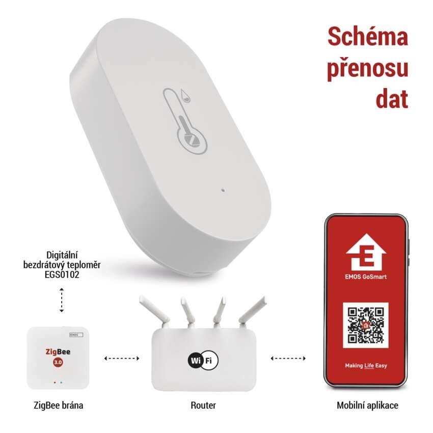 GoSmart Digitální teploměr s vlhkoměrem, bezdrátové čidlo, ZigBee EGS0102 