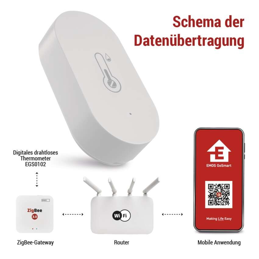 GoSmart Digitales Thermometer mit Hygrometer, Funk-Sensor, ZigBee EGS0102