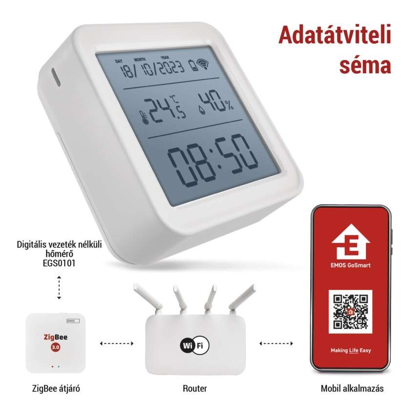 GoSmart digitális vezeték nélküli hőmérő, páratartalom-mérővel, dátum, ZigBee EGS0101