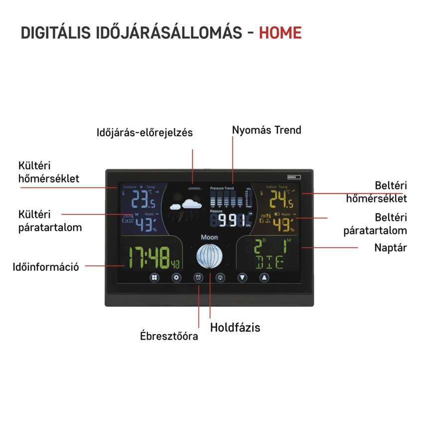 EMOS Meteorológiai állomás E6018