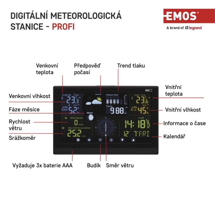 Bezdrátová meteostanice profi E6016 s anemometrem