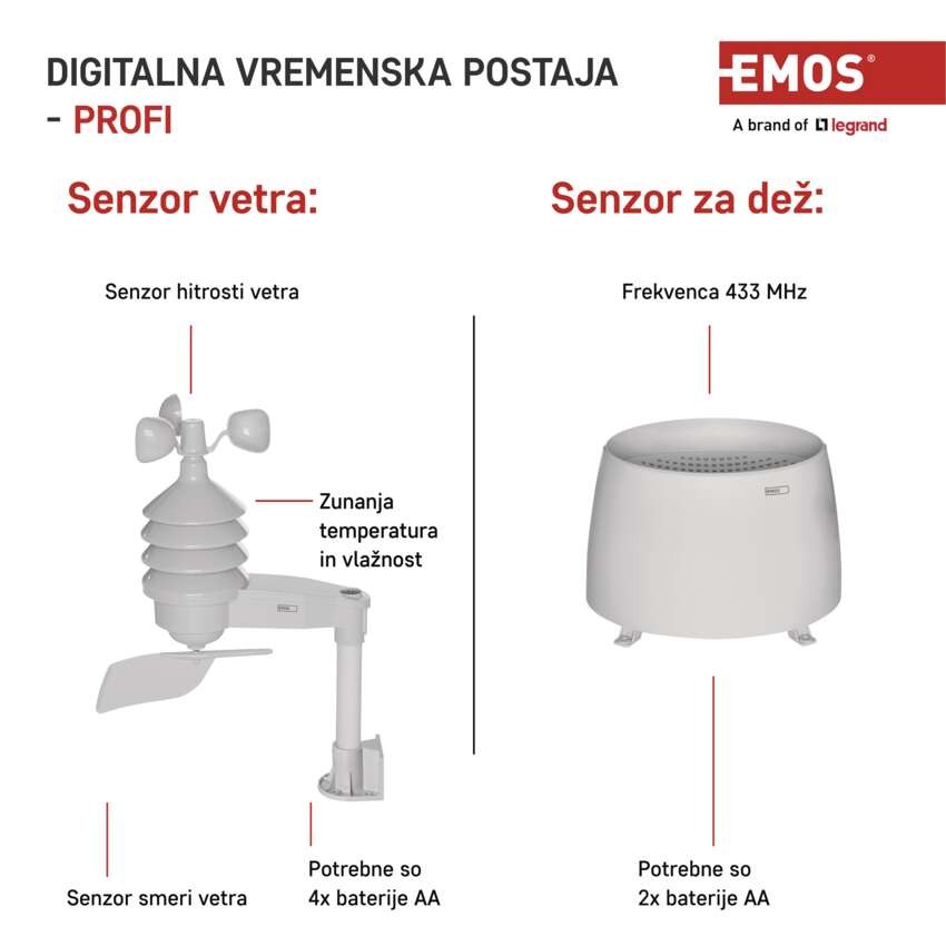Meteorološka postaja E6016