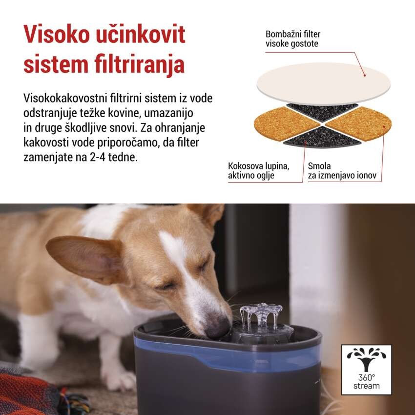 Komplet filtrov za vodne fontane PET-901