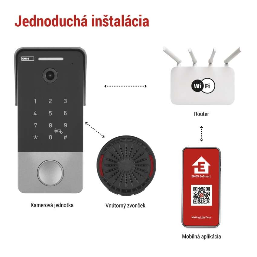 GoSmart videozvonček IP-21PoE