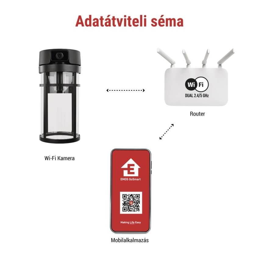 GoSmart Wifis kültéri forgatható kamera IP-1300 LANTERN világítással, fekete