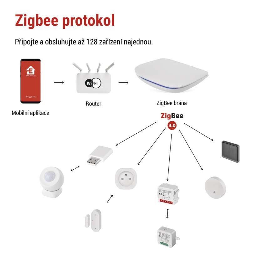 GoSmart Multifunkční ZigBee brána IP-2000Z s Bluetooth a WiFi